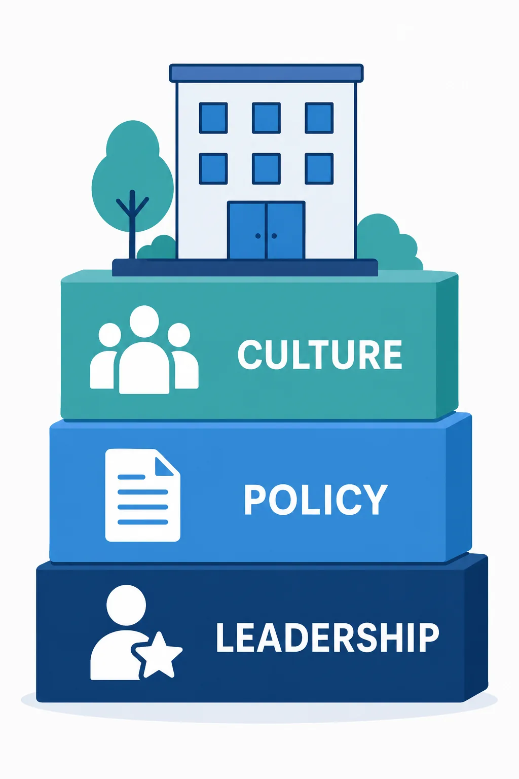 Diagram showing leadership, policy, and culture as the three foundations of workplace disability inclusion