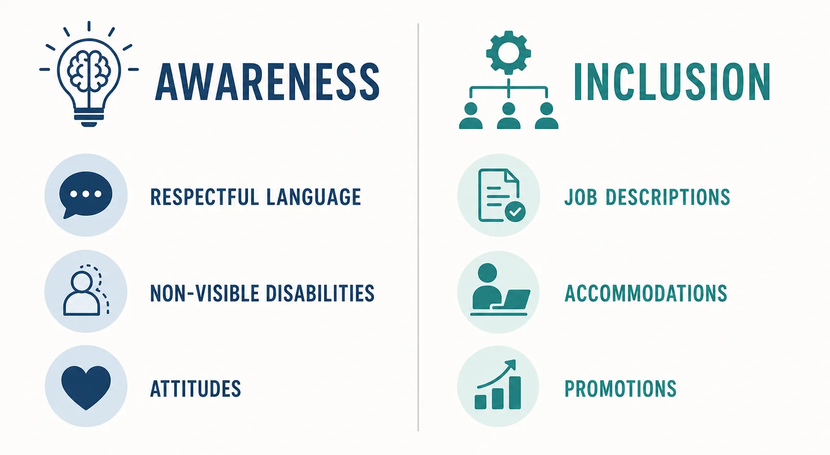 Side-by-side comparison of a disability awareness checklist versus a disability inclusion checklist