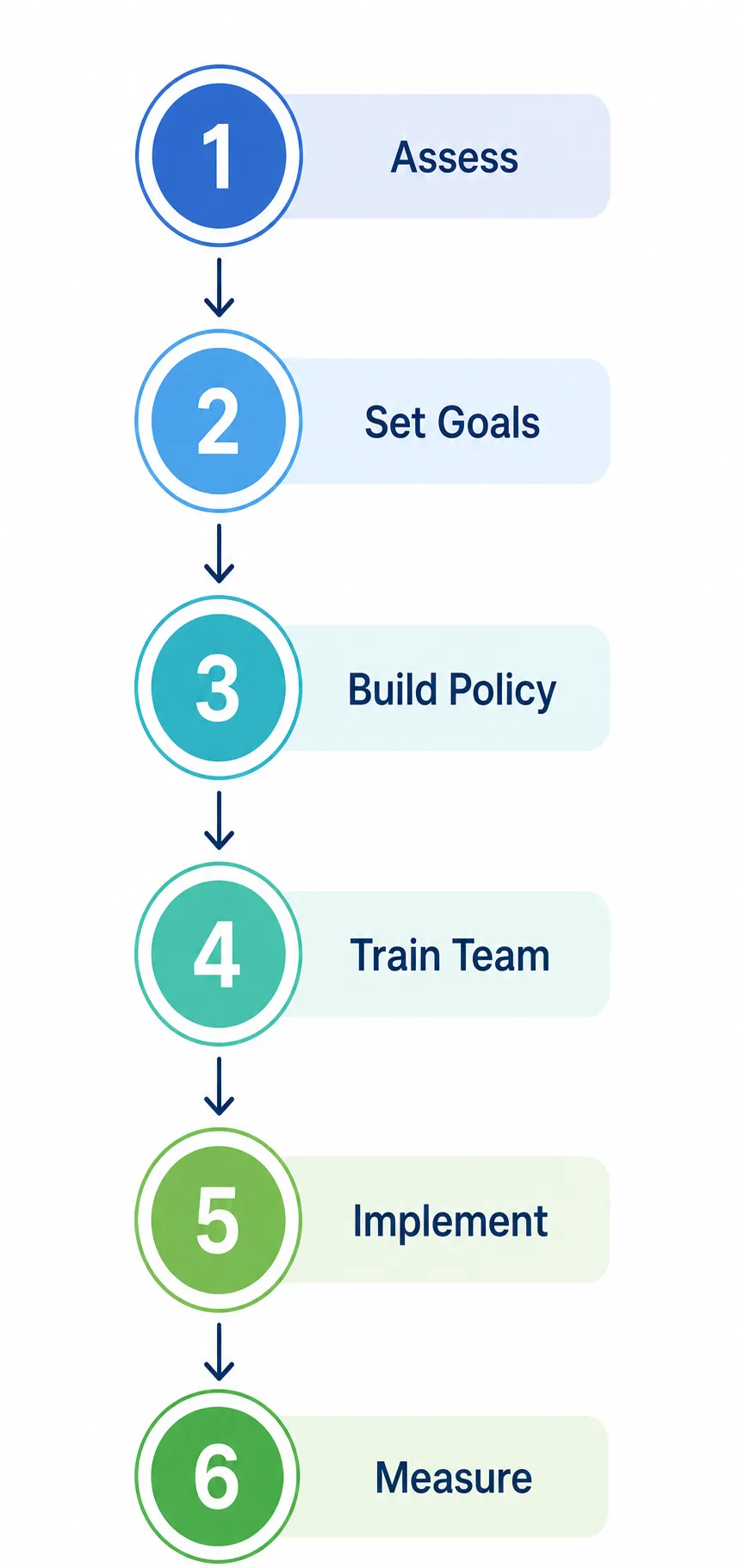 Six-step process diagram for launching a disability inclusion program