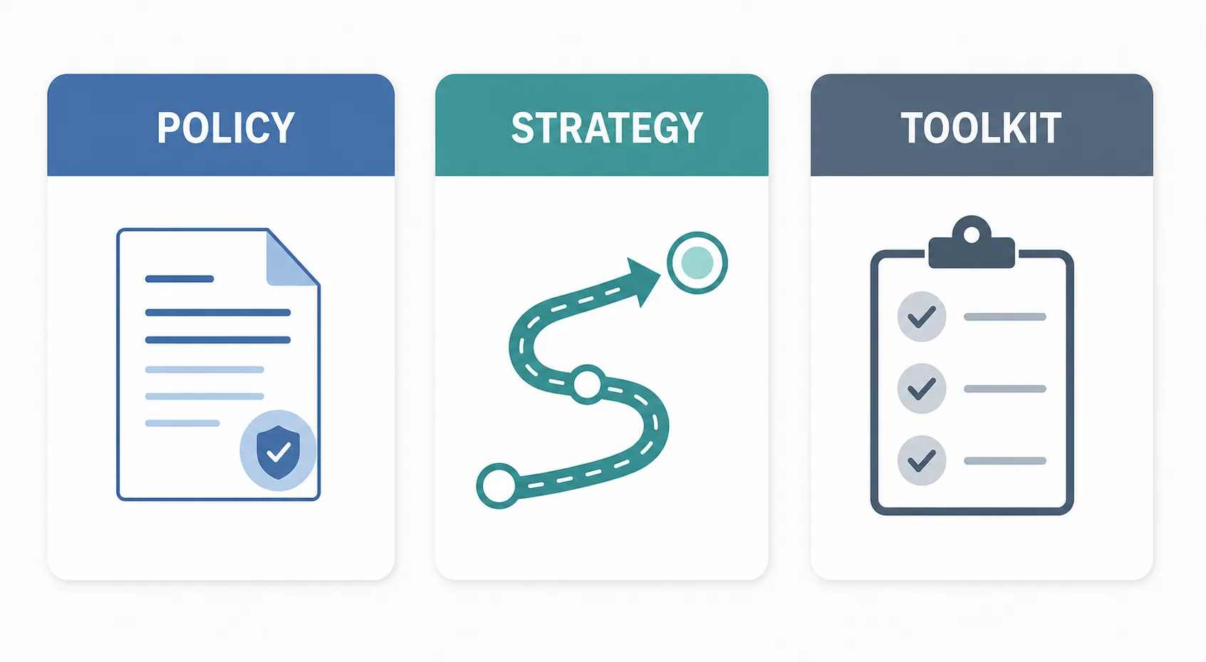 Comparison of policy, strategy, and toolkit as three distinct concepts
