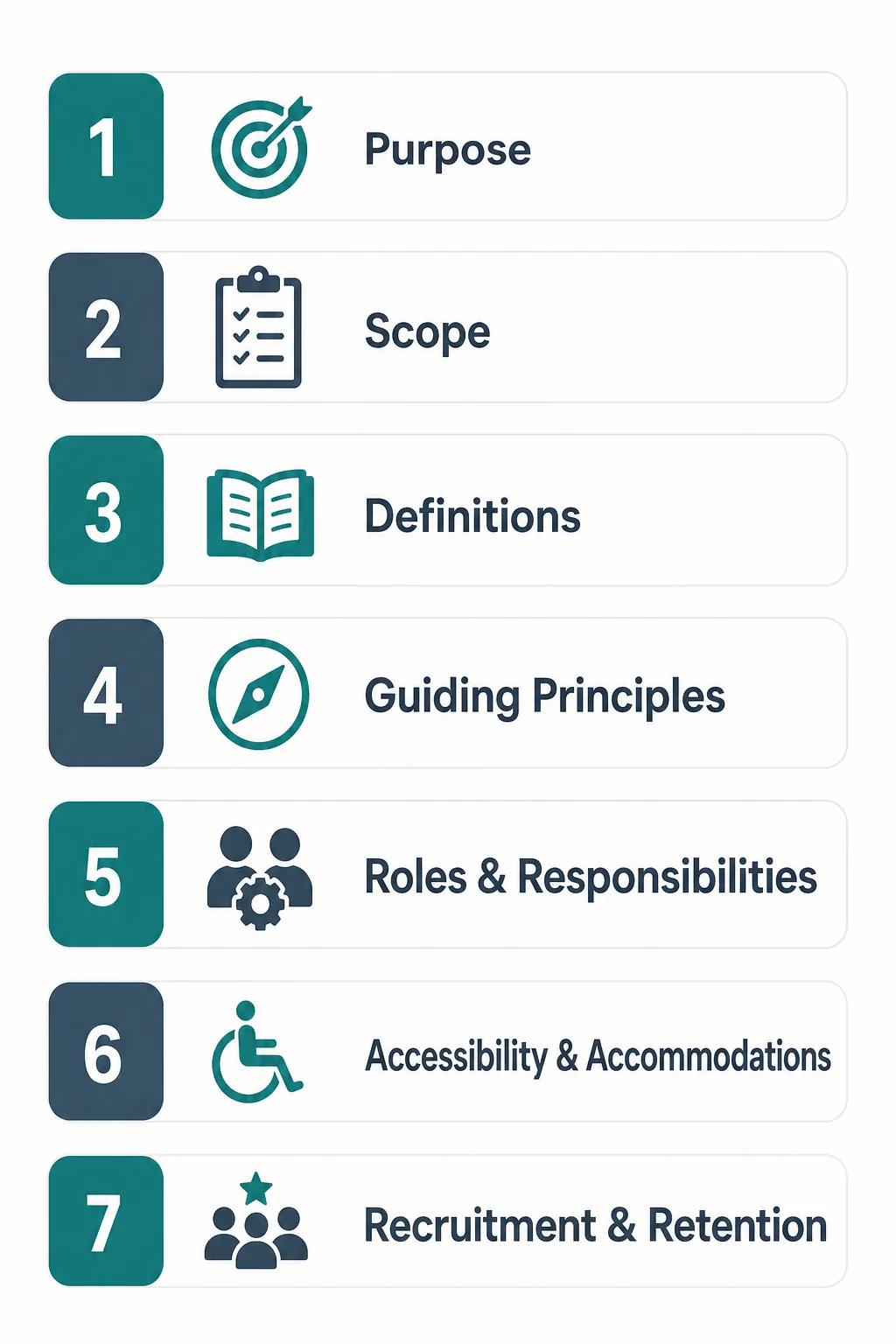 Infographic listing the core sections of a disability inclusion policy