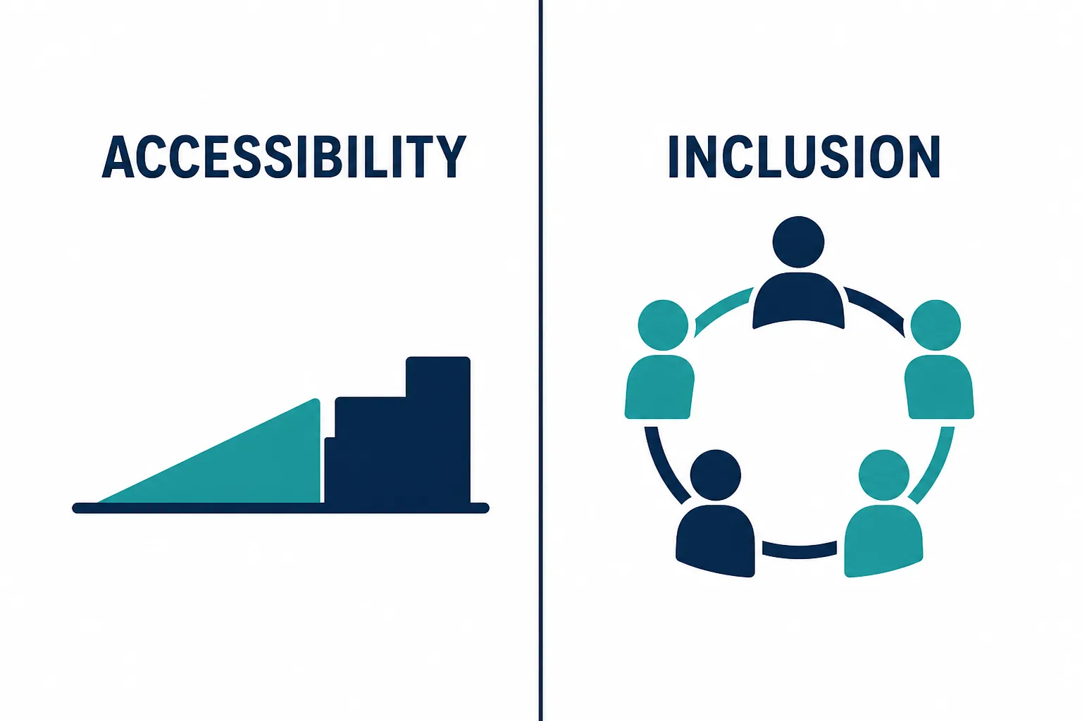 Side-by-side comparison of accessibility (removing barriers) versus inclusion (belonging)
