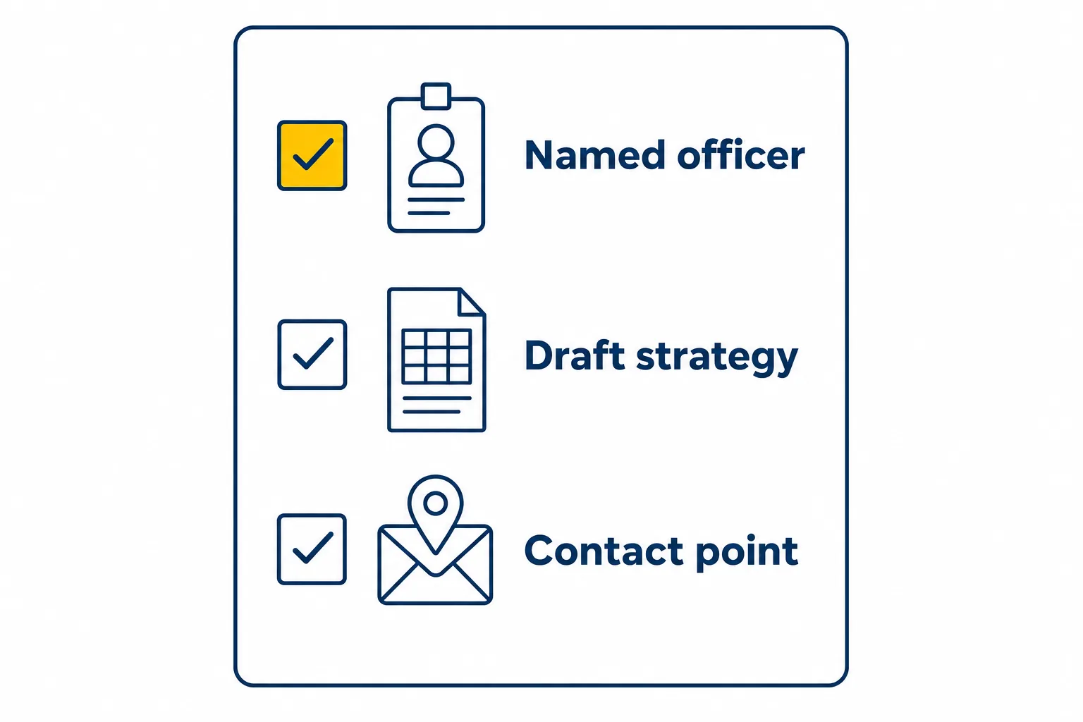 Checklist infographic of three items a city should prepare before signing: a named officer, a draft strategy, and a contact point.