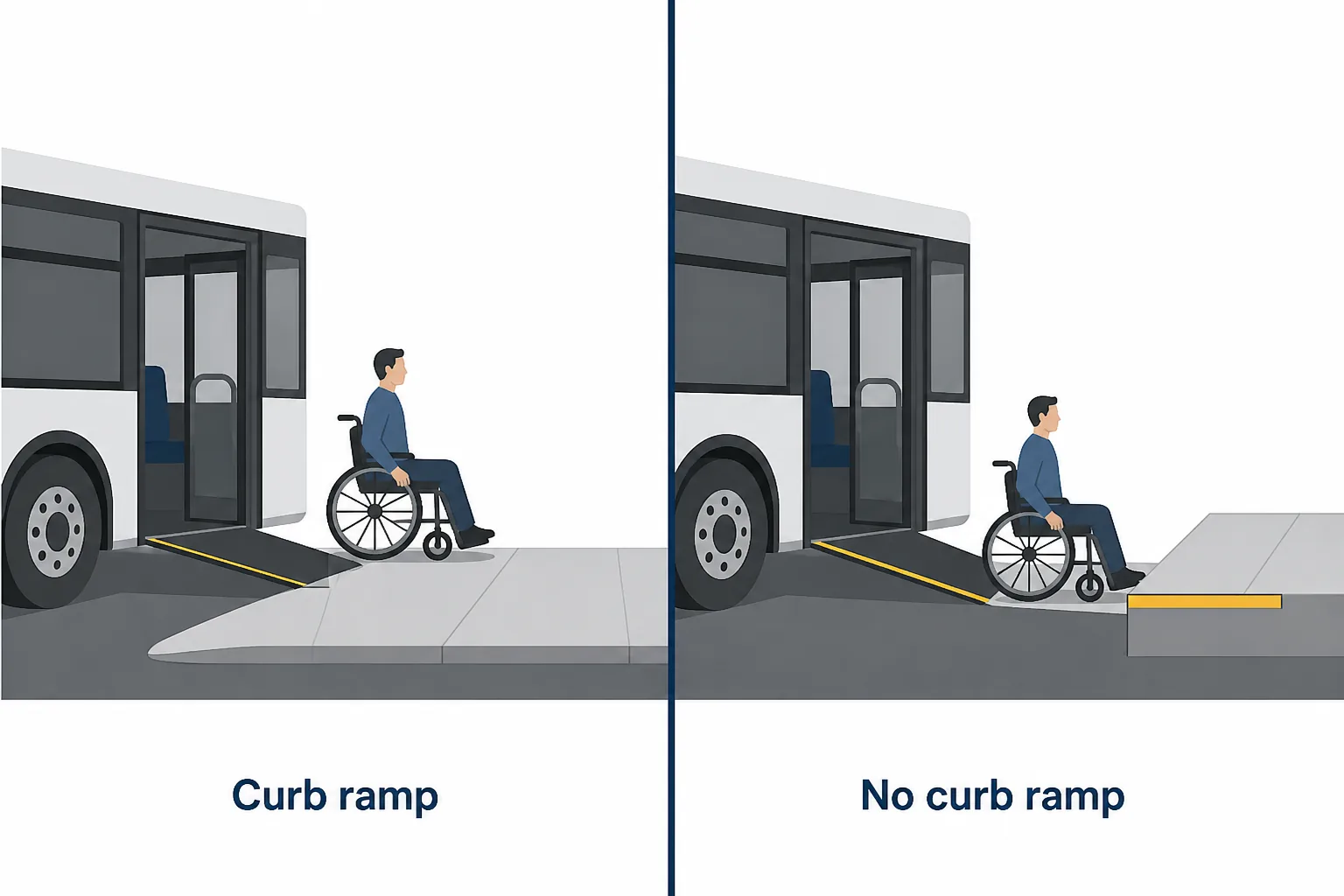 Side-by-side flat vector comparison of a bus ramp landing on a proper curb ramp versus a bare kerb that blocks a wheelchair user.